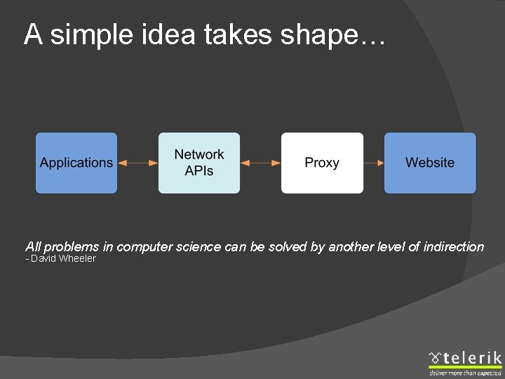 A simple idea takes shape… All problems in computer science can be solved by