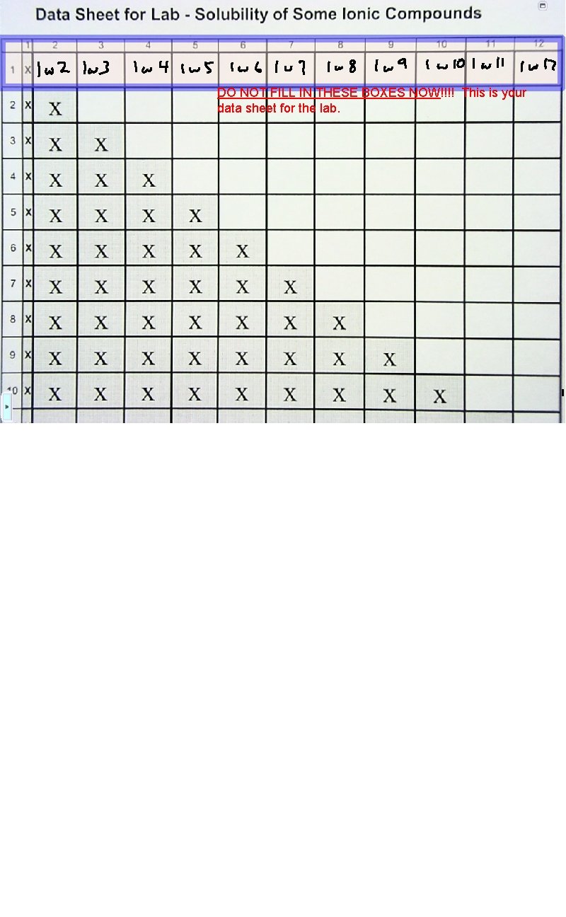 DO NOT FILL IN THESE BOXES NOW!!!! This is your data sheet for the