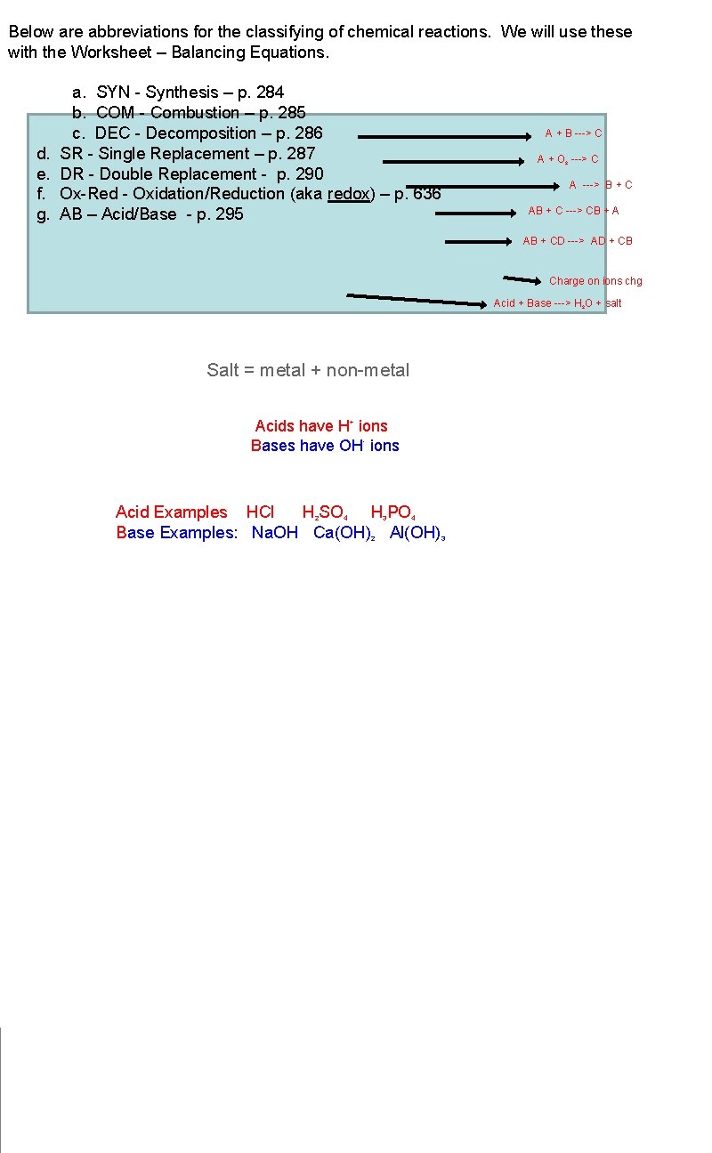 Below are abbreviations for the classifying of chemical reactions. We will use these with