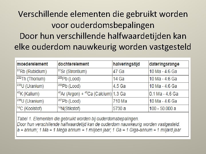 Verschillende elementen die gebruikt worden voor ouderdomsbepalingen Door hun verschillende halfwaardetijden kan elke ouderdom