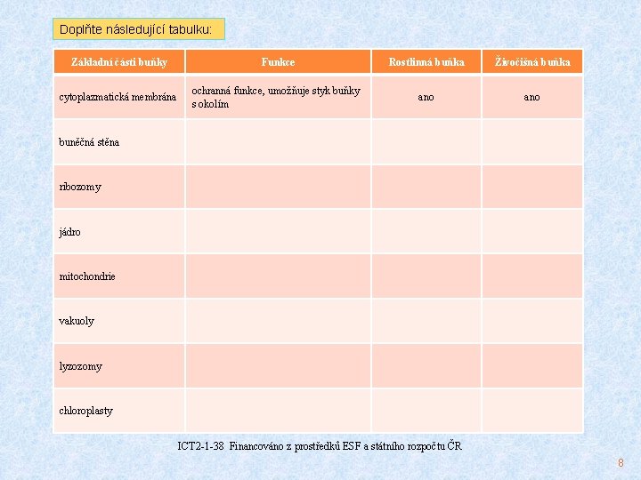 Doplňte následující tabulku: Základní části buňky Funkce Rostlinná buňka Živočišná buňka cytoplazmatická membrána ochranná