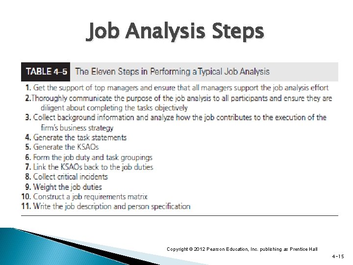 Job Analysis Steps Copyright © 2012 Pearson Education, Inc. publishing as Prentice Hall 4