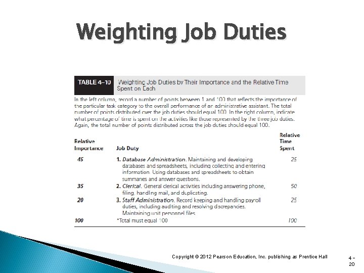 Weighting Job Duties Copyright © 2012 Pearson Education, Inc. publishing as Prentice Hall 420