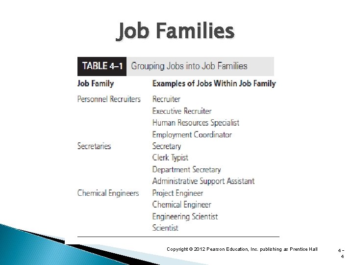 Job Families Copyright © 2012 Pearson Education, Inc. publishing as Prentice Hall 44 