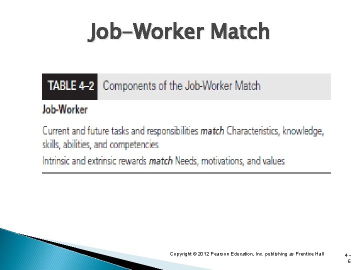 Job-Worker Match Copyright © 2012 Pearson Education, Inc. publishing as Prentice Hall 46 