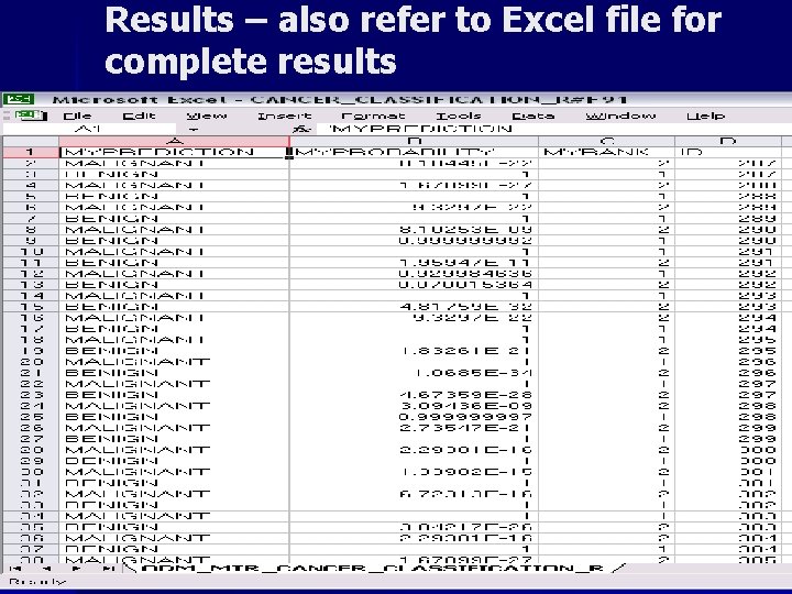 Results – also refer to Excel file for complete results 