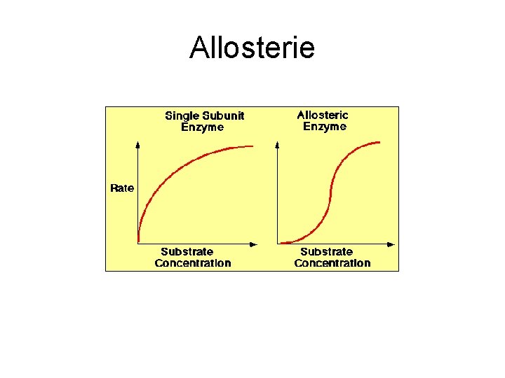 Allosterie 