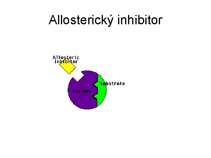 Allosterický inhibitor 
