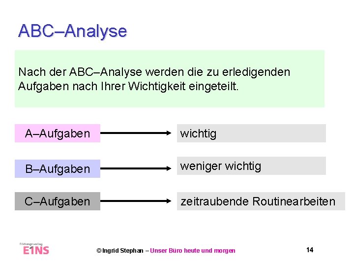 ABC–Analyse Nach der ABC–Analyse werden die zu erledigenden Aufgaben nach Ihrer Wichtigkeit eingeteilt. A–Aufgaben