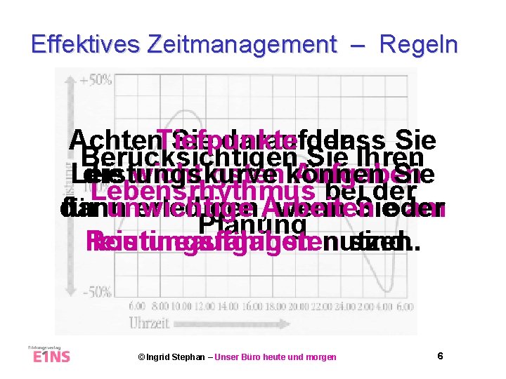 Effektives Zeitmanagement – Regeln Achten. Tiefpunkte Sie darauf, der dass Sie Berücksichtigen Sie Ihren