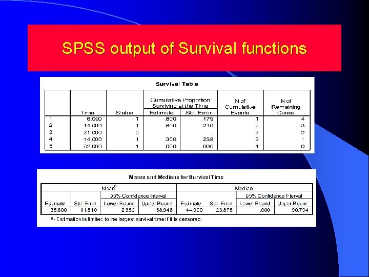SPSS output of Survival functions SPSS output of Survival functions