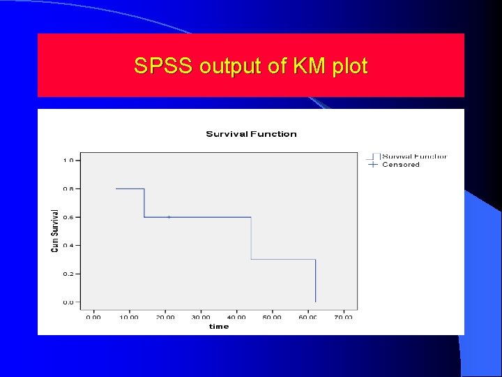 SPSS output of KM plot 