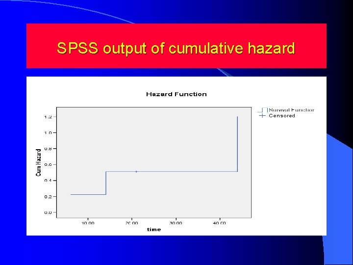 SPSS output of cumulative hazard SPSS output of cumulative hazard