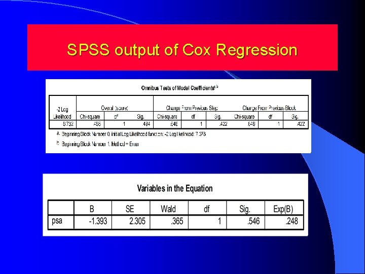 SPSS output of Cox Regression SPSS output of Cox Regression