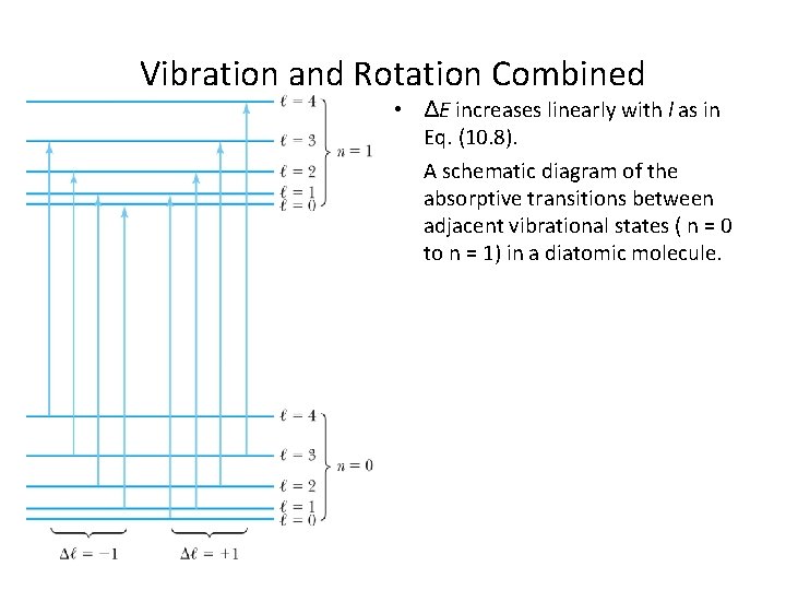 Vibration and Rotation Combined • ΔE increases linearly with l as in Eq. (10.