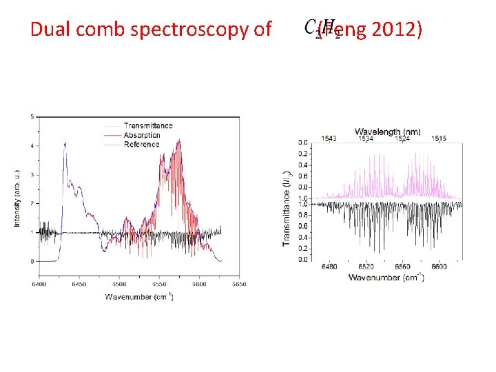 Dual comb spectroscopy of (Feng 2012) 