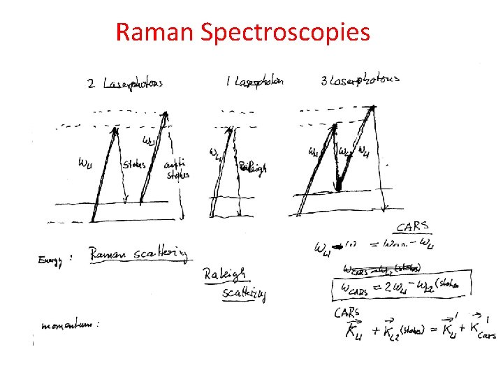 Raman Spectroscopies 