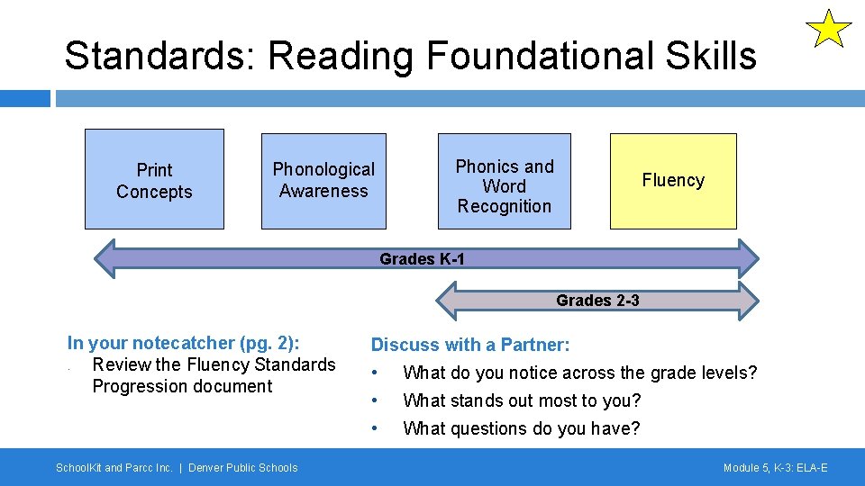 Standards: Reading Foundational Skills Print Concepts Phonological Awareness Phonics and Word Recognition Fluency Grades