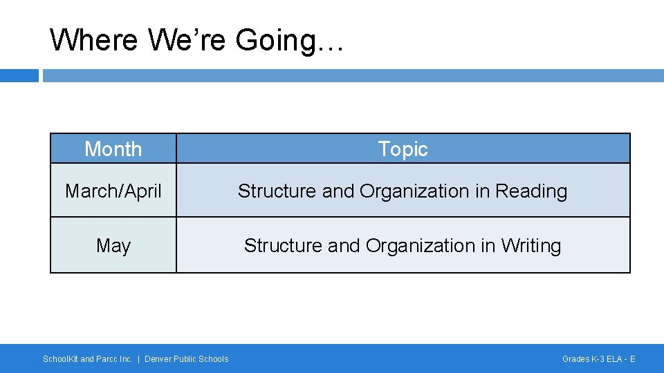 Where We’re Going… Month Topic March/April Structure and Organization in Reading May Structure and