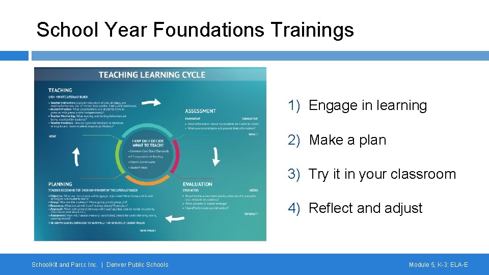 School Year Foundations Trainings 1) Engage in learning 2) Make a plan 3) Try