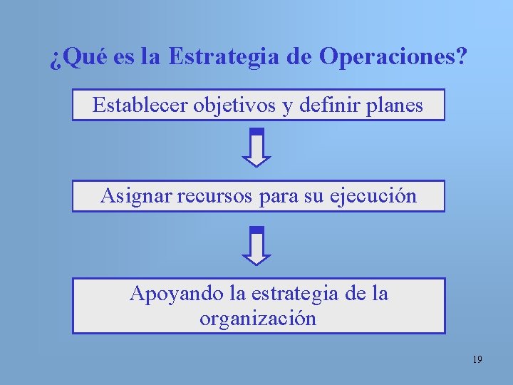¿Qué es la Estrategia de Operaciones? Establecer objetivos y definir planes Asignar recursos para