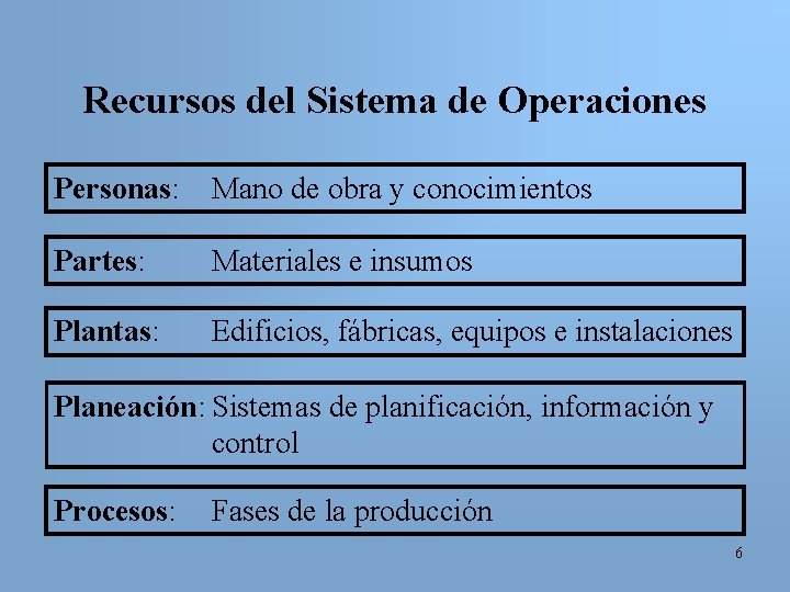 Recursos del Sistema de Operaciones Personas: Mano de obra y conocimientos Partes: Materiales e