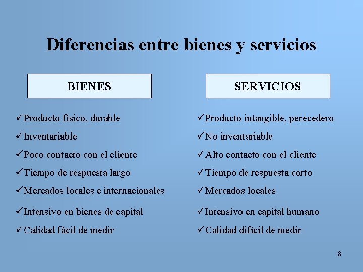 Diferencias entre bienes y servicios BIENES SERVICIOS üProducto físico, durable üProducto intangible, perecedero üInventariable