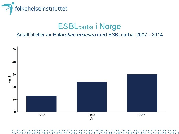 ESBLcarba i Norge Antall tilfeller av Enterobacteriaceae med ESBLcarba, 2007 - 2014 