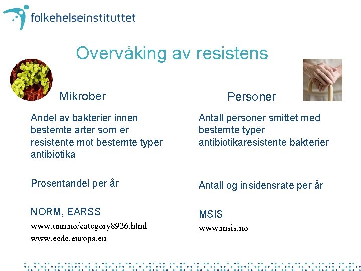 Overvåking av resistens Mikrober Personer Andel av bakterier innen bestemte arter som er resistente