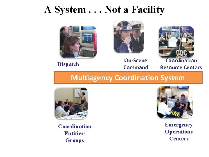 A System. . . Not a Facility On-Scene Command Dispatch Coordination Resource Centers Multiagency