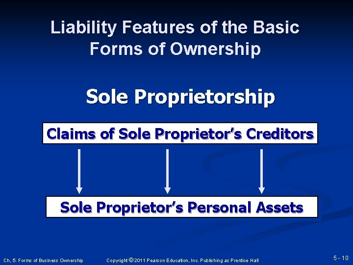 Liability Features of the Basic Forms of Ownership Sole Proprietorship Claims of Sole Proprietor’s
