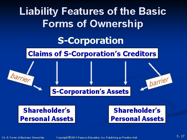 Liability Features of the Basic Forms of Ownership S-Corporation Claims of S-Corporation’s Creditors barri