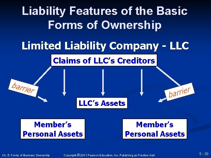 Liability Features of the Basic Forms of Ownership Limited Liability Company - LLC Claims