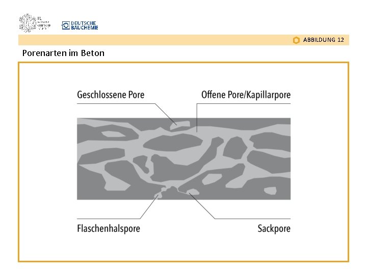 ABBILDUNG 12 Porenarten im Beton 