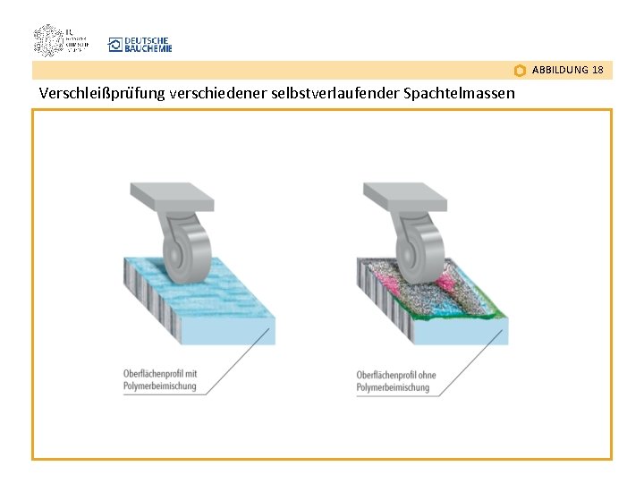 ABBILDUNG 18 Verschleißpru fung verschiedener selbstverlaufender Spachtelmassen 