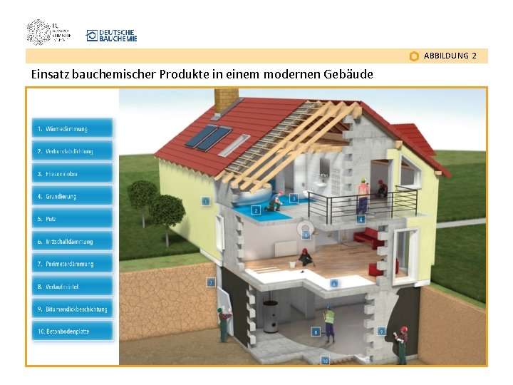 ABBILDUNG 2 Einsatz bauchemischer Produkte in einem modernen Gebäude 