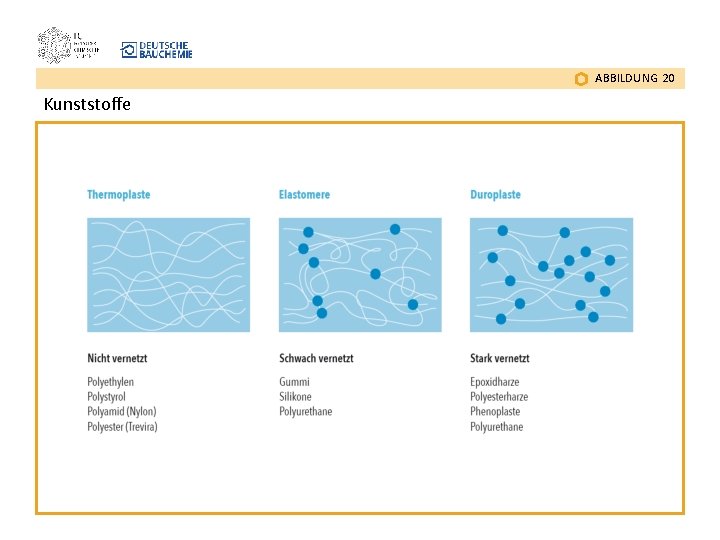 ABBILDUNG 20 Kunststoffe 