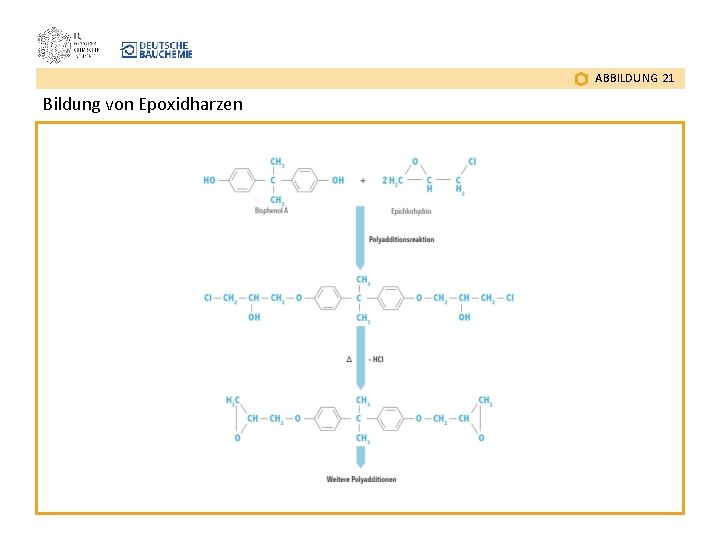 ABBILDUNG 21 Bildung von Epoxidharzen 