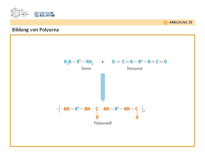 ABBILDUNG 25 Bildung von Polyurea 