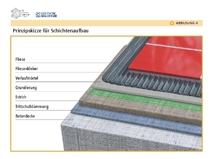 ABBILDUNG 4 Prinzipskizze fu r Schichtenaufbau 