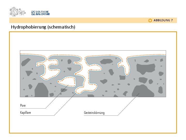 ABBILDUNG 7 Hydrophobierung (schematisch) 