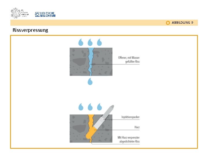 ABBILDUNG 9 Rissverpressung 
