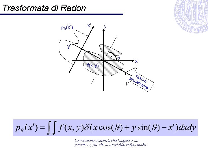 Trasformata di Radon pθ(x’) x’ y y’ θ f(x, y) x pro fasc iet