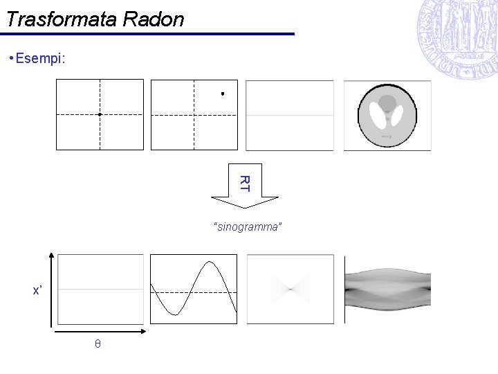 Trasformata Radon • Esempi: RT “sinogramma” x’ θ 