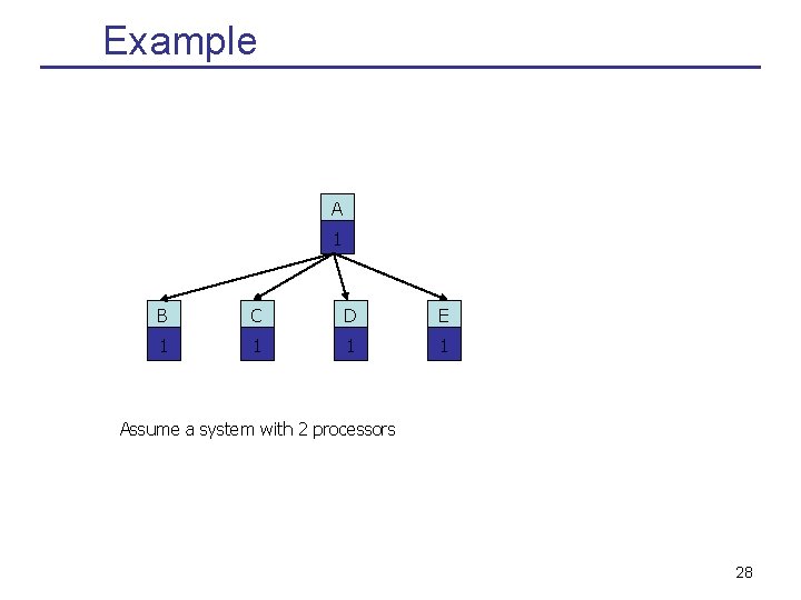 Example A 1 B C D E 1 1 Assume a system with 2