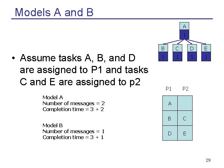 Models A and B A 1 • Assume tasks A, B, and D are