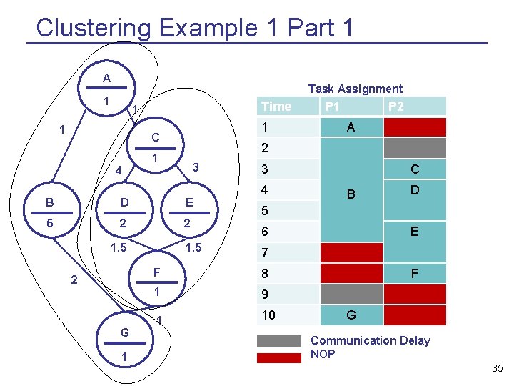 Clustering Example 1 Part 1 A Task Assignment 1 Time 1 1 1 C