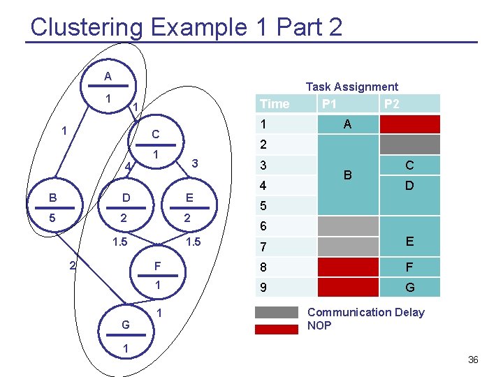 Clustering Example 1 Part 2 A Task Assignment 1 Time 1 1 1 C