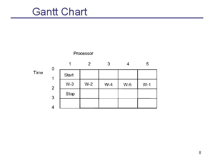 Gantt Chart 8 
