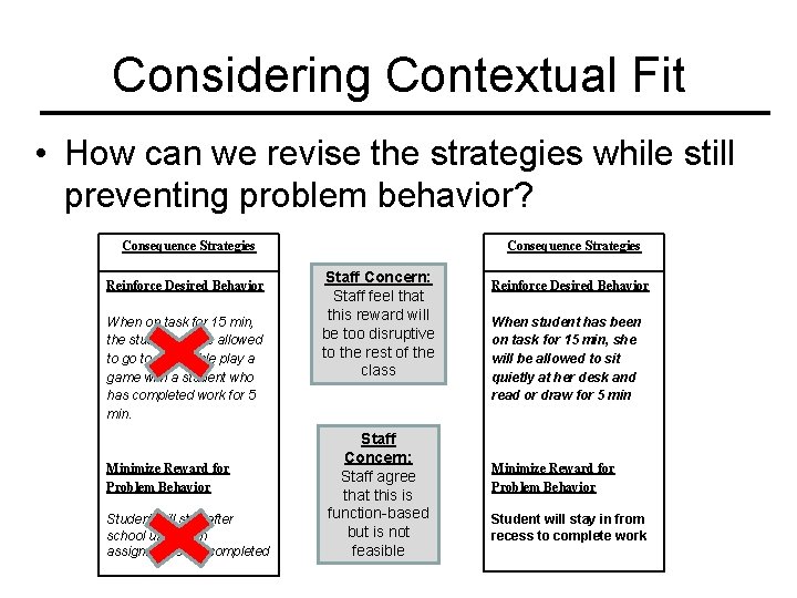 Considering Contextual Fit • How can we revise the strategies while still preventing problem